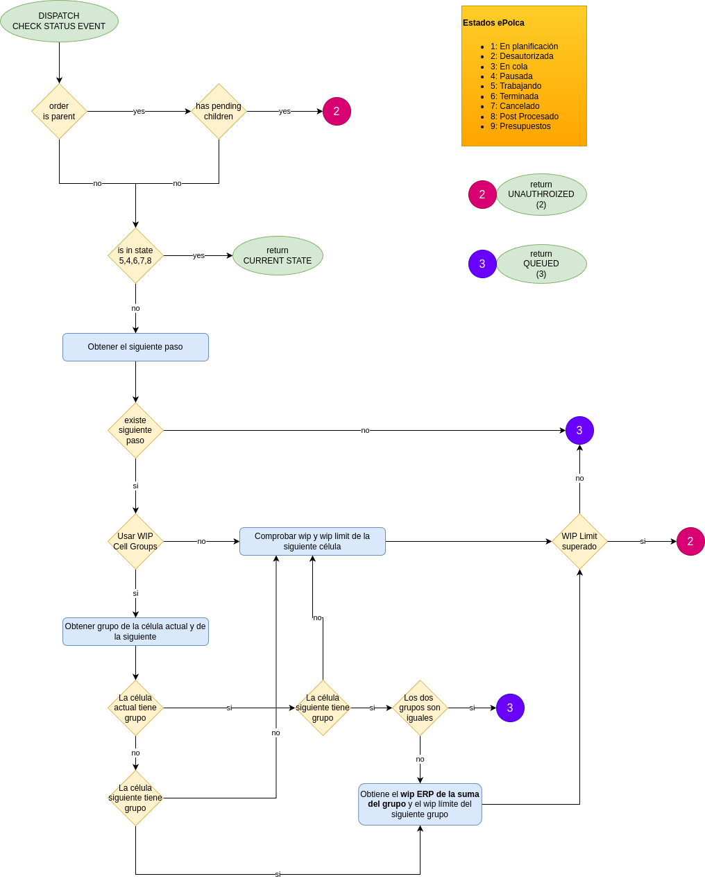 autorizacion_ofs.png