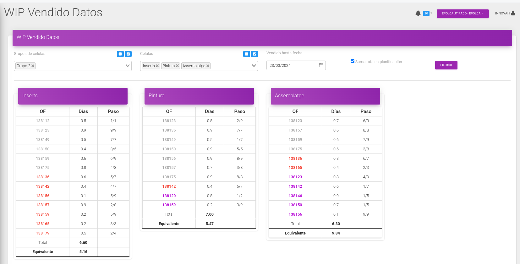 wip_total_data.png