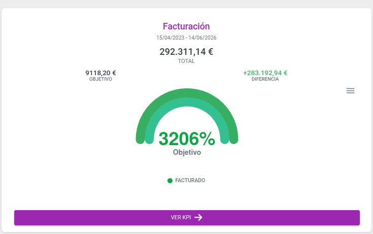 Captura del Dashboard