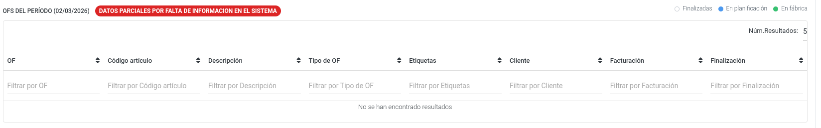 Estados de las Órdenes