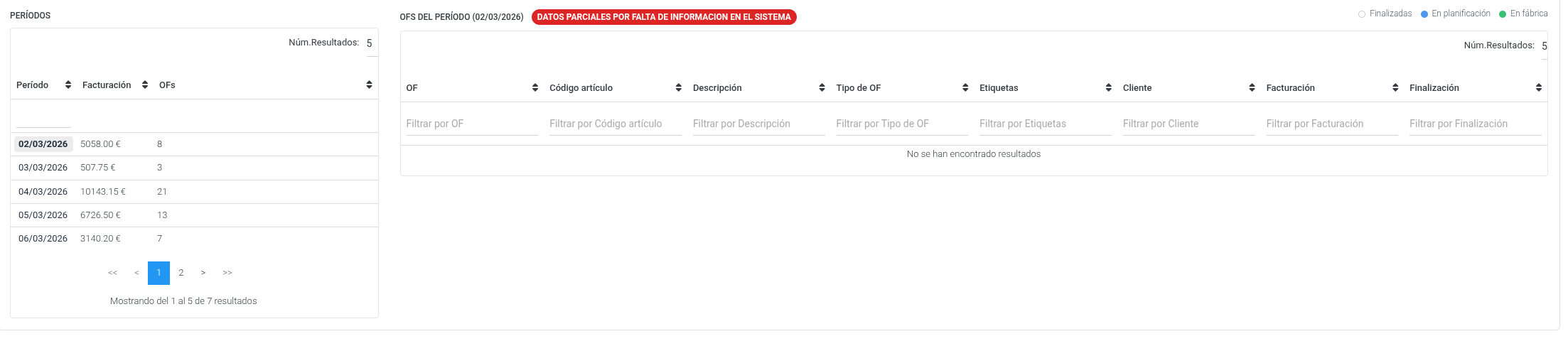 Tabla de Órdenes de Fabricación
