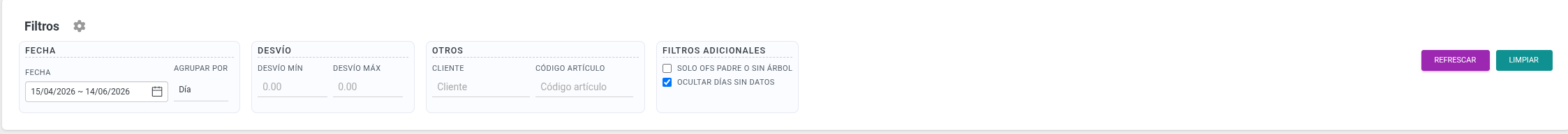 Resumen de OTIF